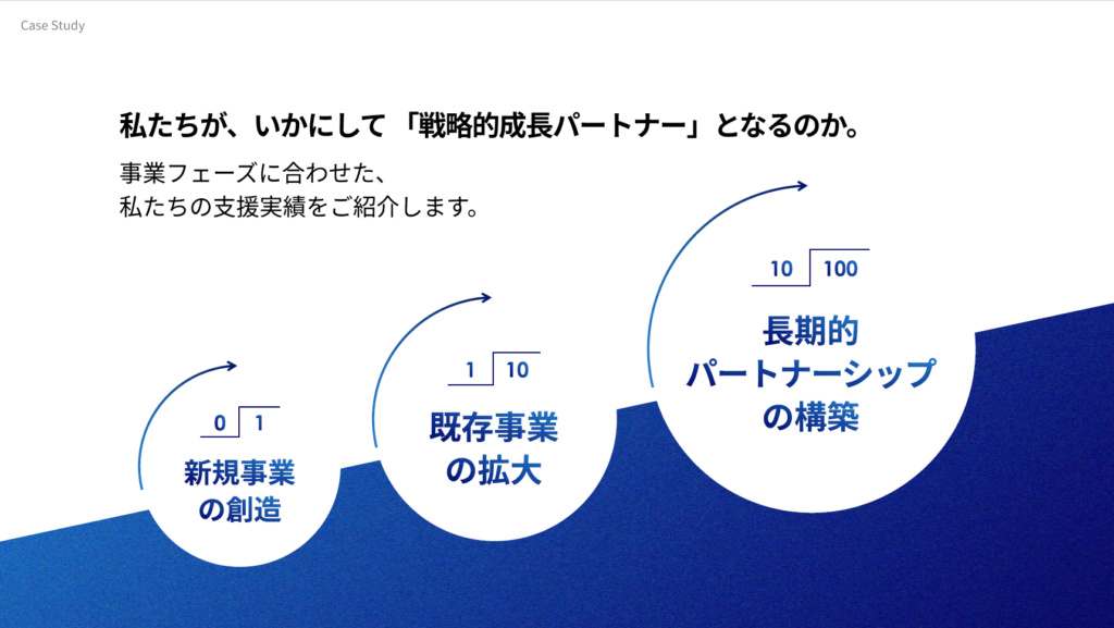 事業成長をドライブする、唯一無二のセールスパートナー
